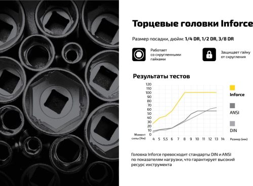 Inforce Набор инструментов 108 предметов 1/2" & 1/4" 06-07-12