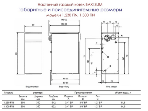 Котел газовый напольный BAXI SLIM 1.230 FiN (одноконтурный, закрытая камера сгорания)