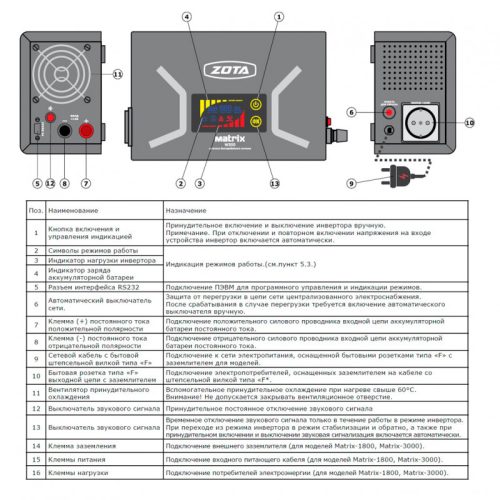 Источник бесперебойного питания ZOTA Matrix WT 5000