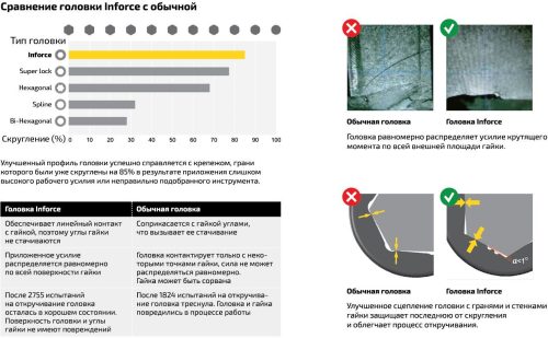 Inforce Набор инструментов 94 предмета 1/2 " & 1/4" 06-07-10