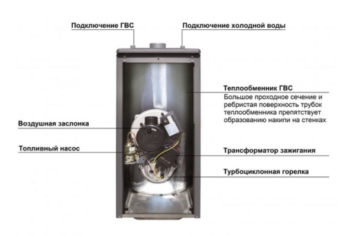 Котел дизельный Kiturami Turbo HI FIN 25 - 29,1 кВт (двухконтурный)