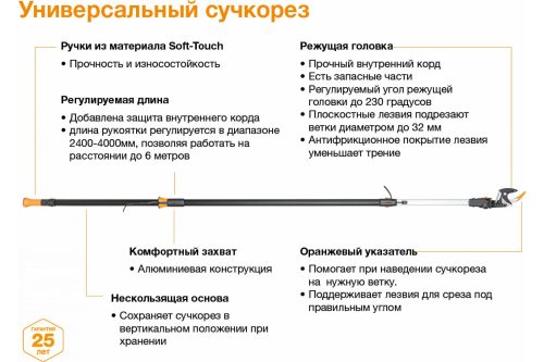 Телескопический садовый сучкорез Fiskars UPX86 1023624