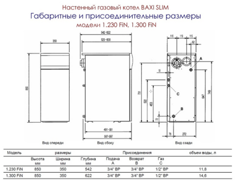 Котел газовый напольный BAXI SLIM 1.300 FiN (одноконтурный, закрытая камера сгорания)