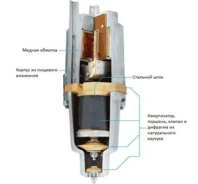 Вибрационный насос UNIPUMP Бавленец-М БВ 0,12-40-У5, 40м, верхний забор