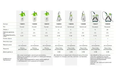 Помповый садовый опрыскиватель VERTO 20 л 15G508