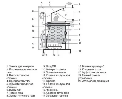 Котел газовый напольный Protherm гризли 65 KLO - 65 кВт (одноконтурный, открытая камера сгорания)