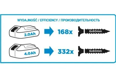 Винтоверт GRAPHITE Energy+ 58g012