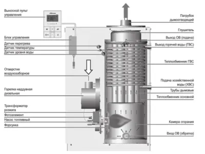 Котел дизельный Navien LST-40KG - 40 кВт (двухконтурный)