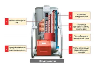 Котел дизельный Kiturami KSO 50 - 58,1 кВт (двухконтурный)