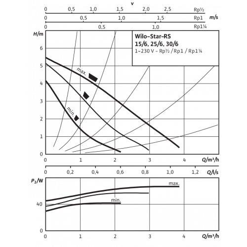 Насос циркуляционный Wilo STAR-RS25/6 с гайками