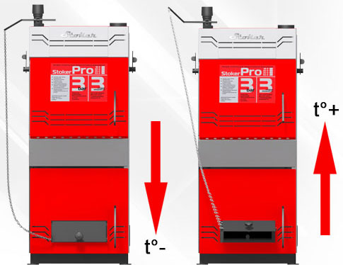Твердотопливный котел Stoker Pro 25-Э