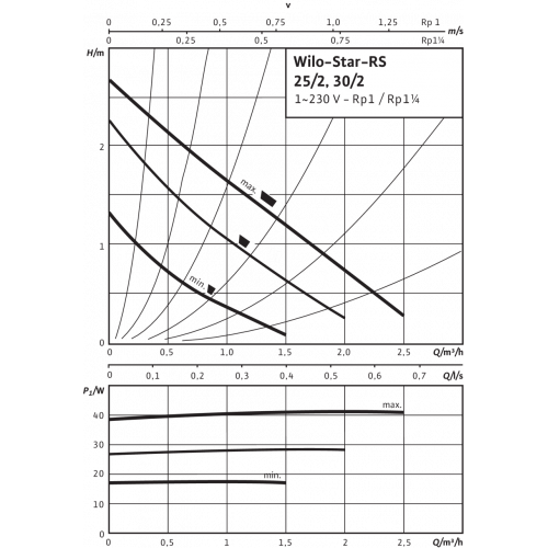 Насос циркуляционный Wilo Star-RS 15/2