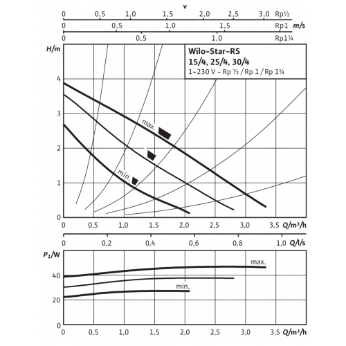Фото Насос циркуляционный Wilo Star-RS 15/4 Насос циркуляционный Wilo Star-RS 15/4
