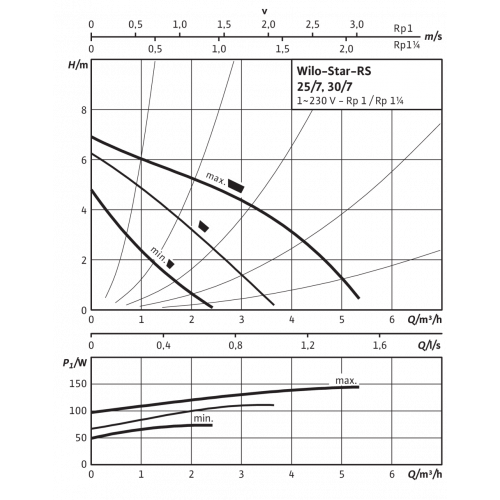 Насос циркуляционный Wilo STAR-RS30/8 с гайками