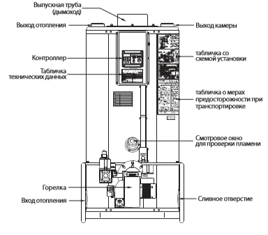 Котел газовый напольный Navien 1035GPD - 116 кВт (двухконтурный, открытая камера сгорания)