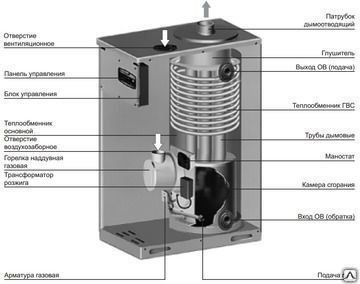 Котел газовый напольный Navien GST-60KN - 60 кВт (двухконтурный, закрытая камера сгорания)