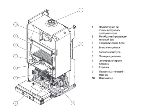 Котел газовый настенный Protherm пантера 25 KTV - 25 кВт (двухконтурный, закрытая камера сгорания)