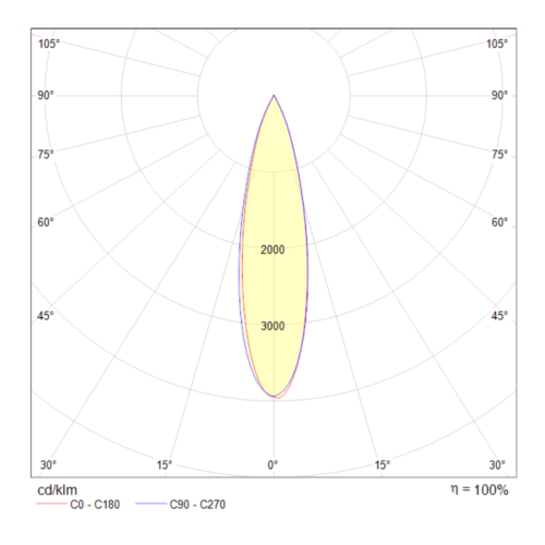 Подвесной светильник Technical P050PL-L40W4K