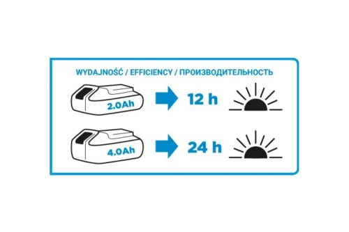 Ударная дрель-шуруповерт GRAPHITE Energy+ 58g010