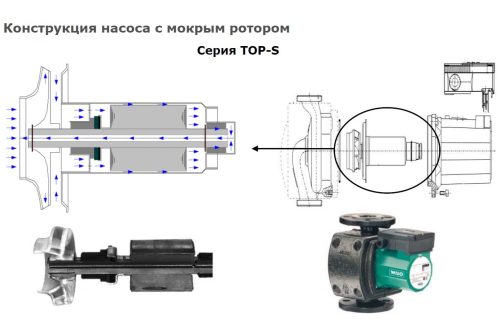 Насос циркуляционный Wilo TOP-S 30/10 (3x230/400 В)
