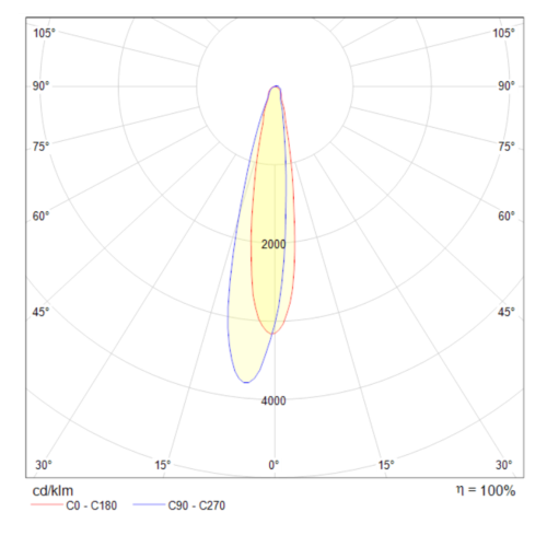 Бра Technical C031WL-L8W3K
