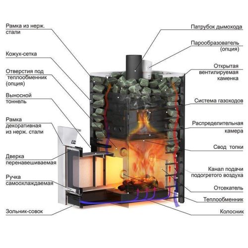 Дровяная печь для бани Ермак 16 Стандарт-СЕТКА