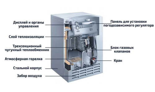 Котел газовый напольный Vaillant atmoVIT VK INT 324/1-5 - 31,5 кВт (одноконтурный)