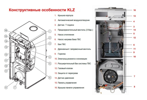Котел газовый напольный Protherm медведь 30 KLZ - 26 кВт (двухконтурный, открытая камера сгорания)