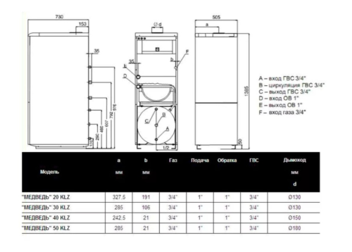 Котел газовый напольный Protherm медведь 60 PLO - 49,5 кВт (одноконтурный, открытая камера сгорания)