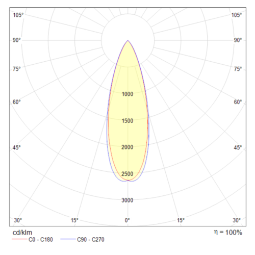 Подвесной светильник Technical P067PL-L5B3K