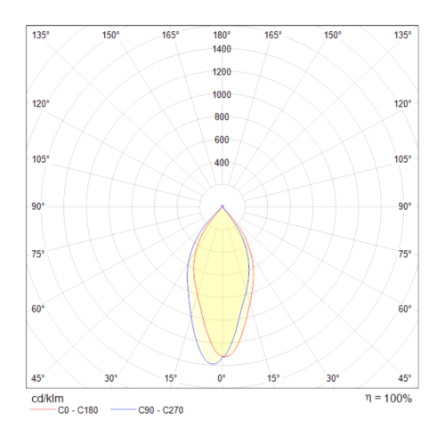 Встраиваемый светильник Technical DL036-2-L5W