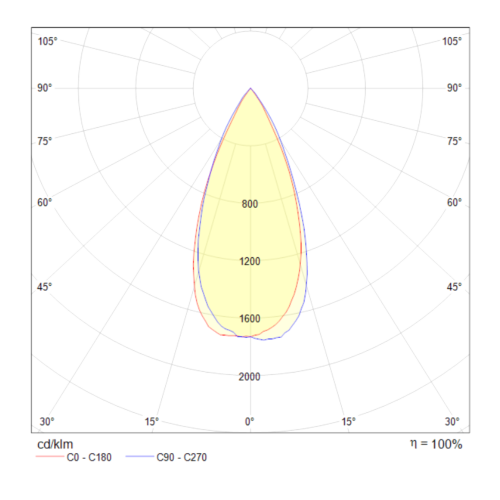 Встраиваемый светильник Technical DL034-2-L12B