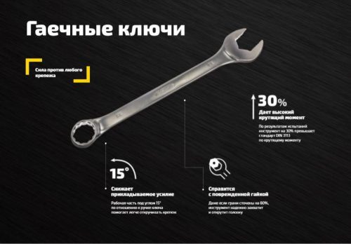 Inforce Комбинированный ключ 15 мм 06-05-17