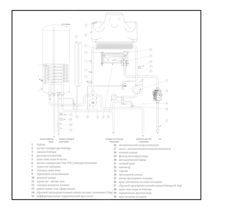 Котел газовый настенный BAXI LUNA-3 310 Fi (двухконтурный, закрытая камера сгорания)