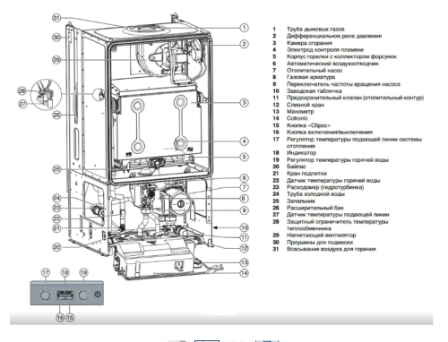 Котел газовый настенный Buderus Logamax U052-28 (одноконтурный, закрытая камера сгорания)