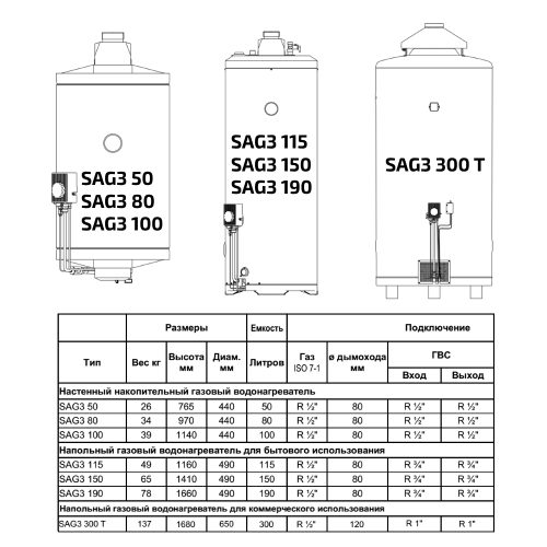 Водонагреватель газовый накопительный BAXI SAG-3 50