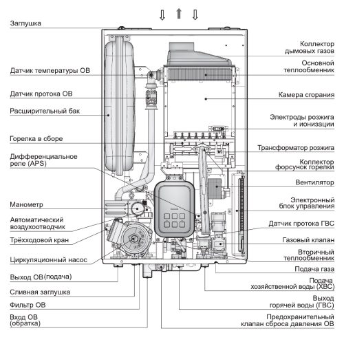 Газовый котел Navien DELUXE PLUS 16K 16 кВт двухконтурный