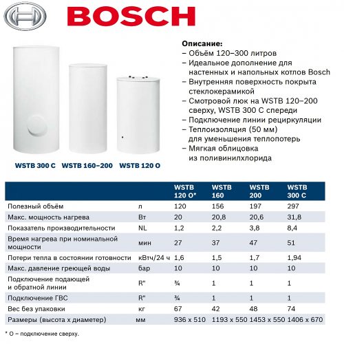 Водонагреватель косвенного нагрева Bosch WSTB 200