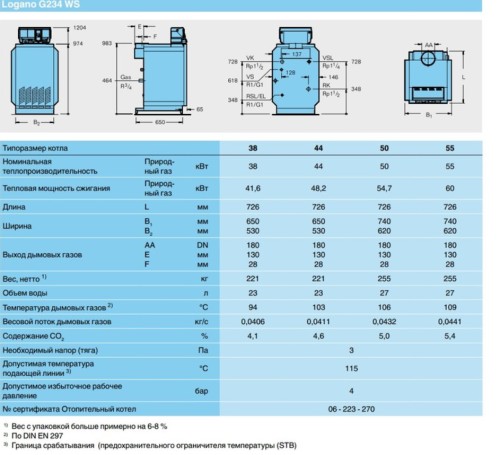 Фото Котел газовый напольный Buderus Logano G234-50 WS (RU TOP) Котел газовый напольный Buderus Logano G234-50 WS (RU TOP)