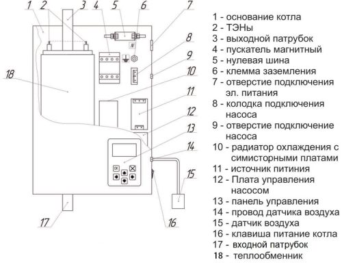 Электрический Котел РЭКО 9П 220/380 В