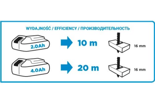 Фото Аккумуляторный лобзик GRAPHITE Energy+ 58g011 Аккумуляторный лобзик GRAPHITE Energy+ 58g011