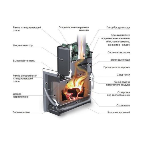 Фото Дровяная печь для бани Ермак Элит 12-ПC Дровяная печь для бани Ермак Элит 12-ПC