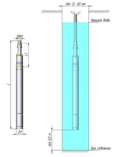 Винтовой скважинный насос UNIPUMP ECO VINT 0 2" 71383