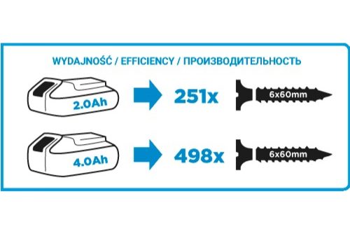 Аккумуляторная дрель-шуруповерт GRAPHITE Energy+ 58g006
