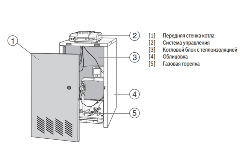 Котел газовый напольный Buderus Logano G124-28 WS (RU TOP)