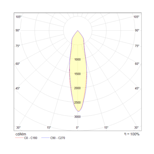 Потолочный светильник Technical C019CW-01W4K