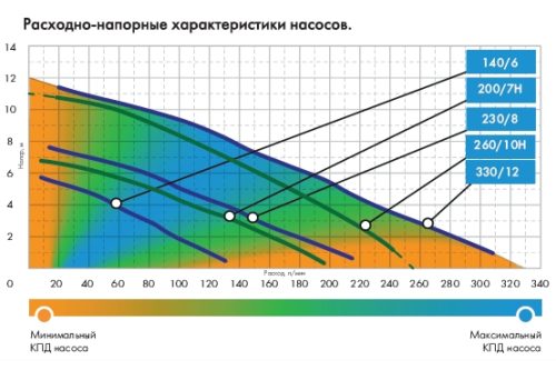 Погружной насос Джилекс Фекальник 200/7 Н