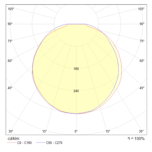 Потолочный светильник Technical C045CL-L9W4K