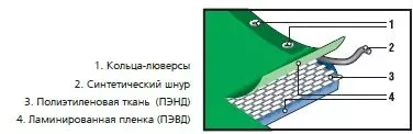 STAYER 6 м х 8 м, плотность 90 г/м, тент-полотно универсальный повышенной плотности 12562-06-08