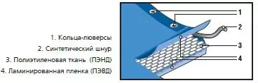 STAYER 6 м х 10 м, плотность 65 г/м, тент-полотно универсальный 12560-06-10